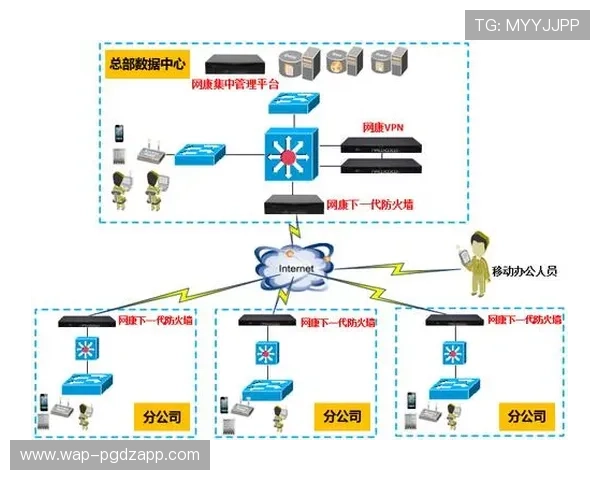 PG国际体育用户指南：注册流程、账户安全与常见问题解决方案