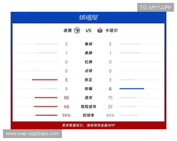 世界杯波黑对阵卡塔尔比赛高清录像全场回放赛事亮点与关键时刻全纪录 世界杯波黑对阵卡塔尔比赛高清录像全场回放赛事亮点与关键时刻全纪录