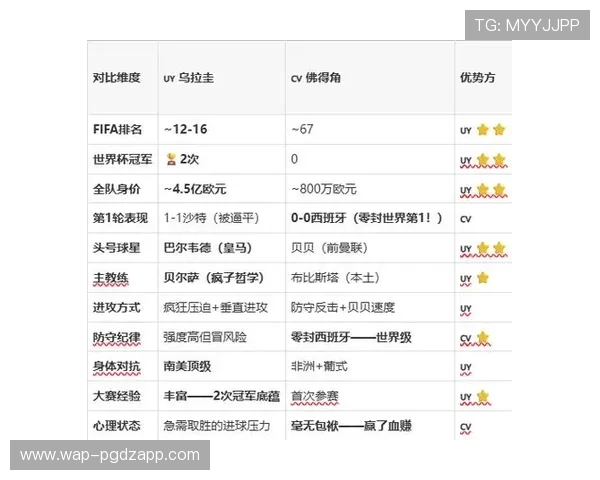 乌拉圭与佛得角大赛经验分享：球队心理调节与比赛压力应对